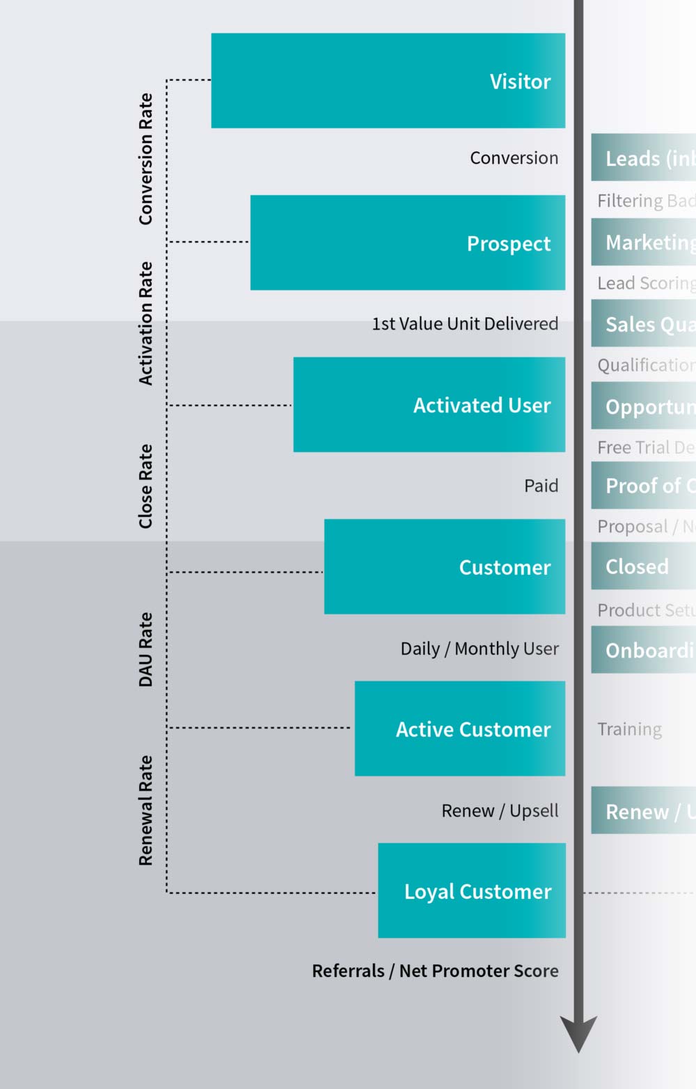 Customer lifecycle e sales funnel: come tracciare i clienti