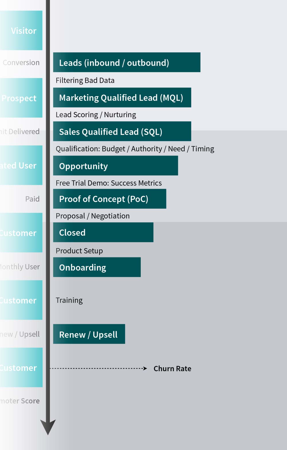 Customer lifecycle e sales funnel: come tracciare i clienti